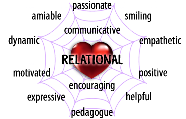 Relational qualities